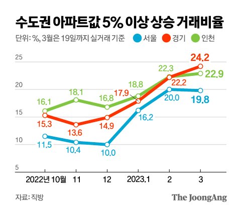 그래픽=김영옥 기자 yesok@joongang.co.kr