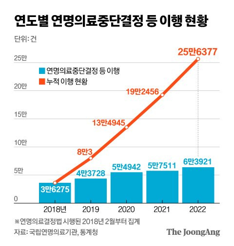 그래픽=신재민 기자 shin.jaemin@joongang.co.kr