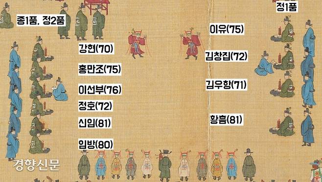 숙종은 초대한 기로신 10명에게 5잔씩 술을 마시도록 했다. 기로신들은 임금이 따라주는 술을 사양할 수 없어 만취했다.|국립중앙박물관 소장