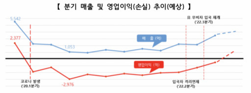 인천공항공사 제공