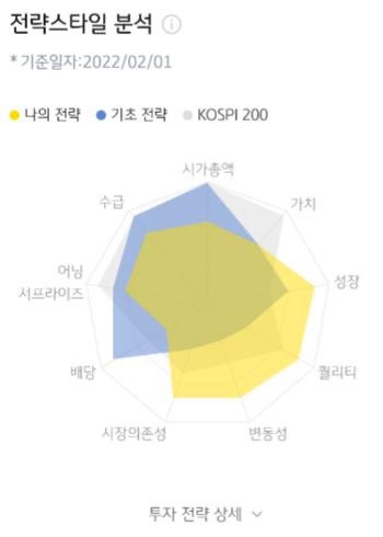 KB자산운용 마이포트 솔루션 예시화면