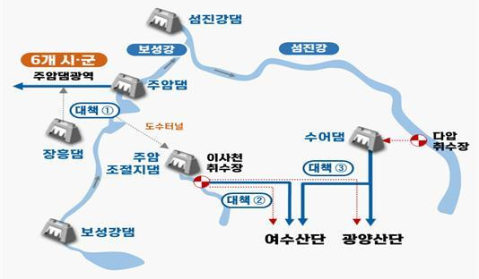 [서울=뉴시스] '광주·전남 지역 중장기 가뭄 대책' 방향(자료=환경부 제공) 2023.04.03. photo@newsis.com  *재판매 및 DB 금지