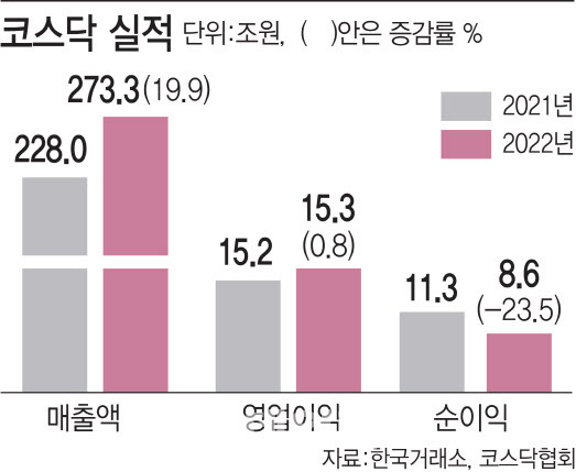 (그래픽=이미나 기자)