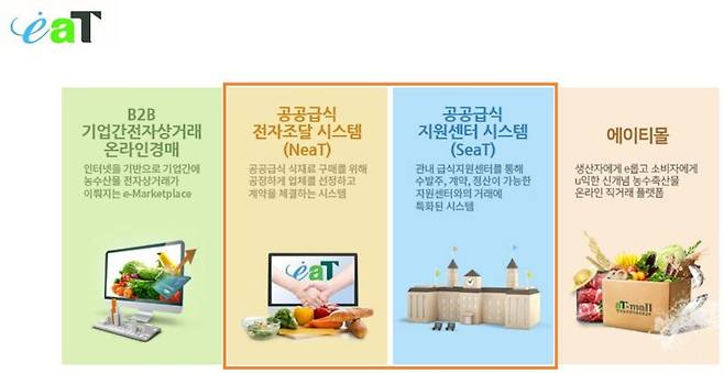 농수산식품거래소 내 공공급식 플랫폼 /사진=농수산식품거래소 홈페이지