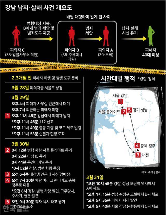 강남 납치·살해 사건 개요도. 그래픽=강준구 기자