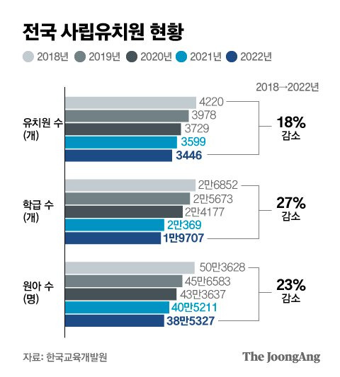 그래픽=박경민 기자 minn@joongang.co.kr