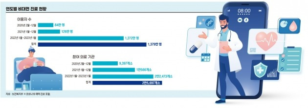 그래픽=송영 기자