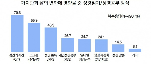 학원복음화협의회 제공