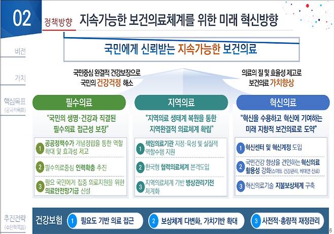 한국보건사회연구원 신현웅 선임연구위원의 발제자료 중 일부. 복지부 제공