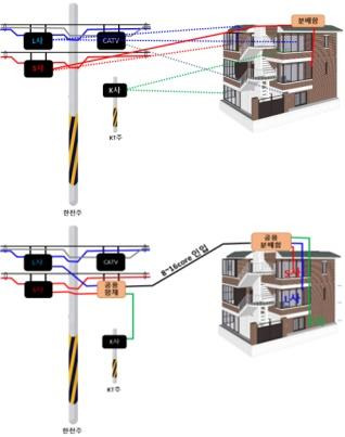 인입구간 케이블 공용화 전후 이미지 [과기정통부 제공. 재판매 및 DB 금지]