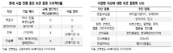 (자료=NH투자증권)