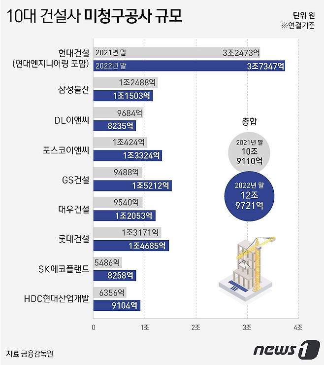 ⓒ News1 윤주희 디자이너