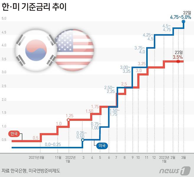 ⓒ News1 김초희 디자이너