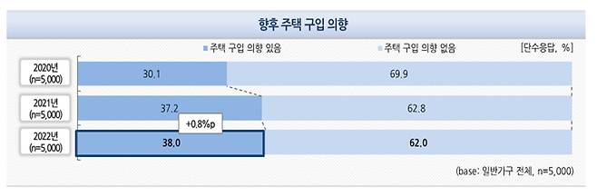 주택금융공사 제공