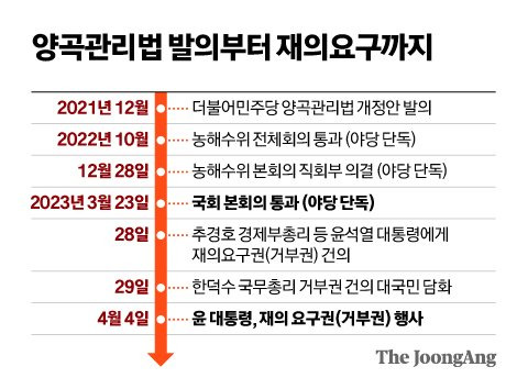 그래픽=신재민 기자 shin.jaemin@joongang.co.kr