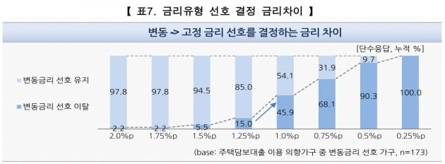 한국주택금융공사 제공