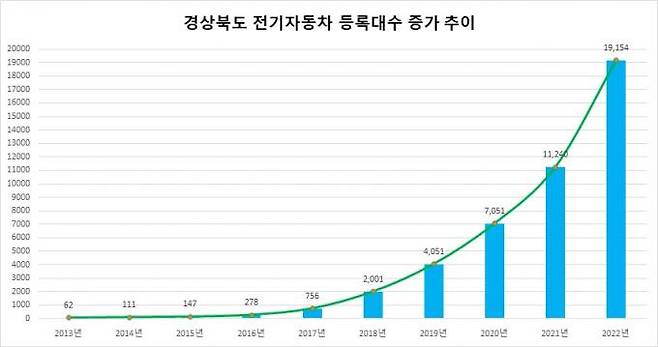 (경북도 제공)2023.04.05.