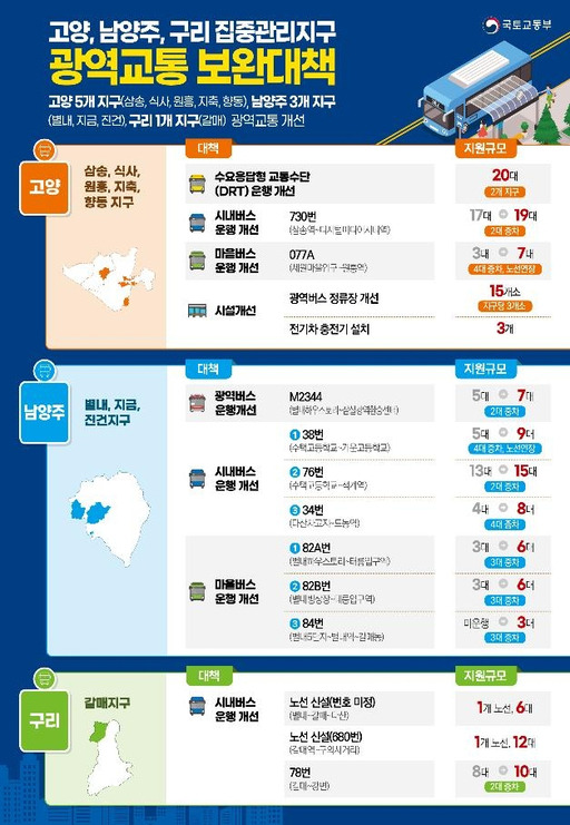 국토부 광역교통 단기보완대책. 국토부 제공