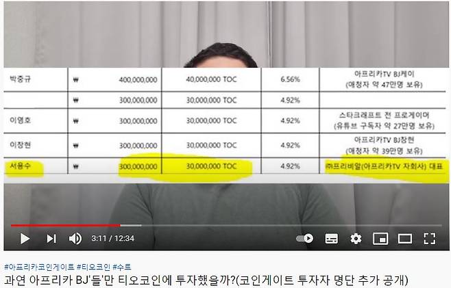 유튜버 '구제역'이 공개한 티오코인 초기 투자자 명단. 서용수 프리비알(아프리카TV 자회사)대표와 아프리카TV 유명 BJ들이 3억원~4억원씩 투자했다는 서류. /캡쳐=유튜브 구제역