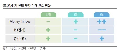 [삼성증권]