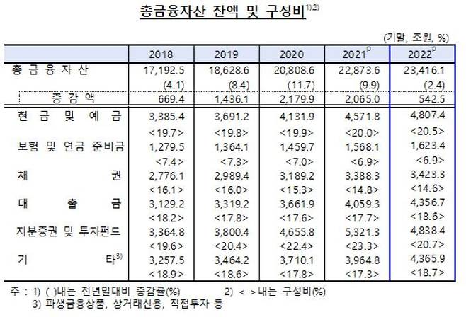 (한은 제공)