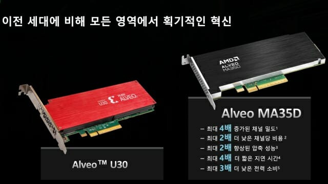 알베오 MA35D는 ASIC 기반으로 전환해 성능과 전력 효율을 향상했다. (자료=AMD)