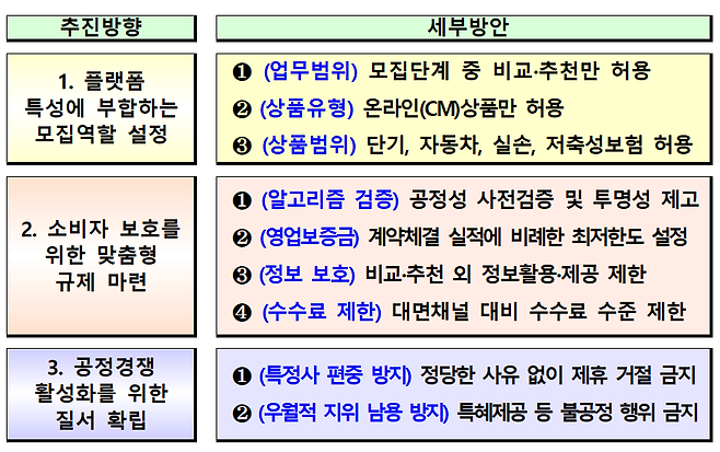 금융위원회 제공