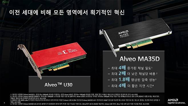 AMD 알베오 MA35D는 FPGA 기반인 U30대비 우수한 성능 향상점을 보여준다. 출처=AMD