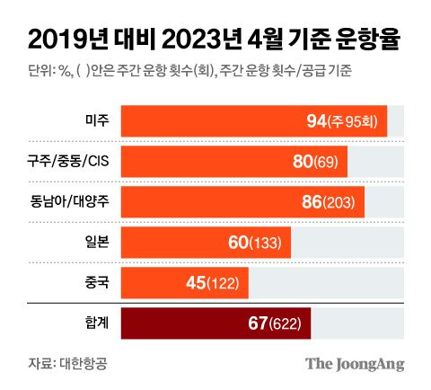 그래픽=김현서 kim.hyeonseo12@joongang.co.kr