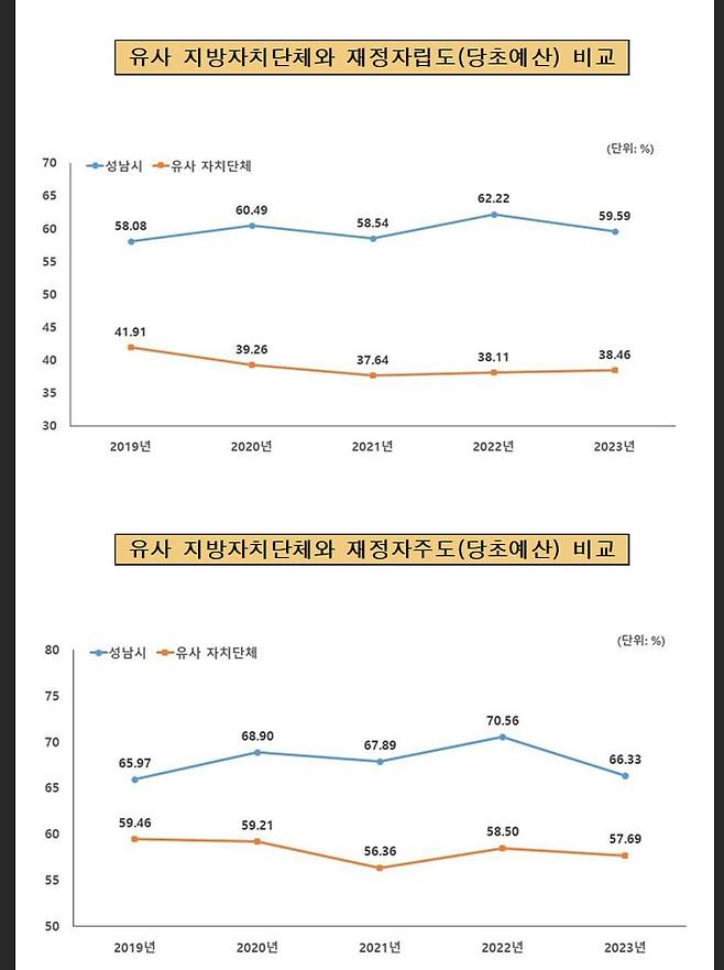 [성남시 제공]