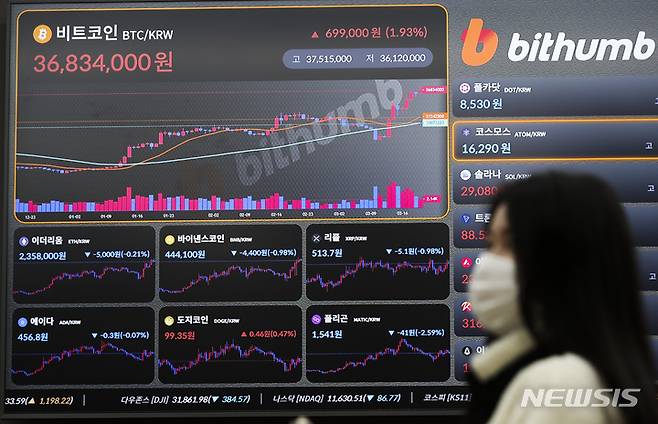 [서울=뉴시스] 김근수 기자 = 스위스 1위 은행 UBS가 파산 위기에 놓인 크레디트스위스(CS)를 인수하는 등 금융 시장 불안감이 진정되자 비트코인 가격이 상승세를 보이고 있다. 20일 오전 서울 서초구 빗썸 고객지원센터 전광판에 비트코인 등 가상화폐 시세가 나오고 있다. 2023.03.20. ks@newsis.com