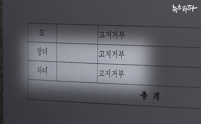 ▲ 추경호 장관은 고지거부 허가가 현장 조사 없이 오직 서면 심사로만 이루어진다는 제도적 허점을 악용해, 사유를 허위로 꾸며 두 딸의 고지거부 허가를 득했다는 의혹을 받았다.