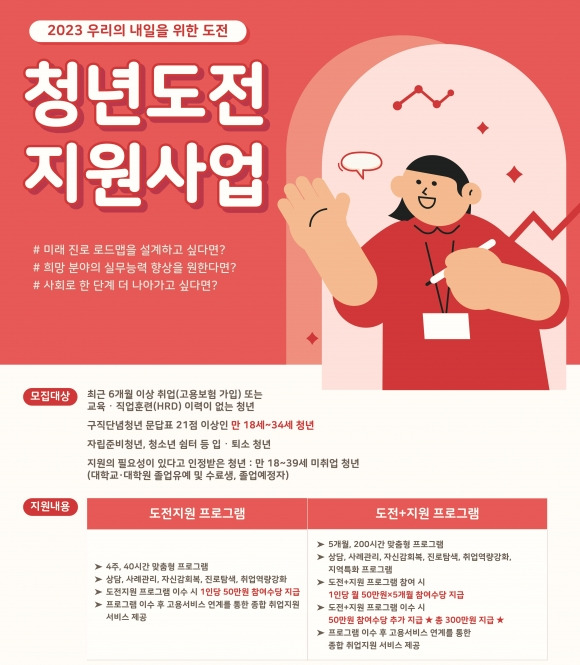 2023 청년도전 지원사업 포스터. 영등포구 제공