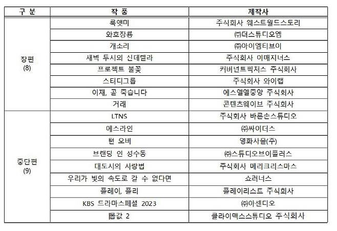 드라마 부문 선정 작품 목록(사진=문체부 제공).