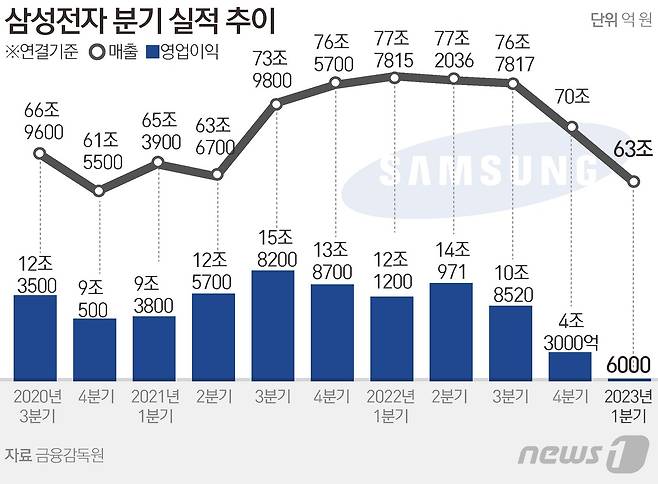 ⓒ News1 윤주희 디자이너