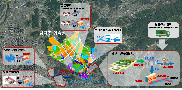 왕숙2지구 수소도시 사업모델. LH 제공