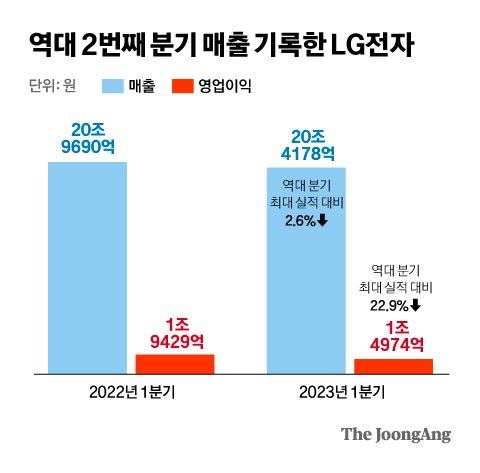 그래픽=차준홍 기자 cha.junhong@joongang.co.kr