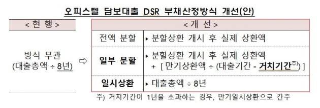 금융위원회 제공