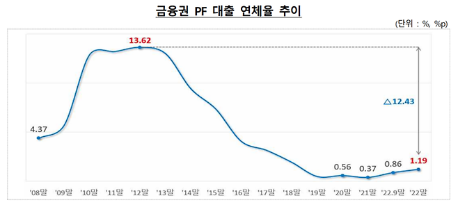 금융감독원 제공