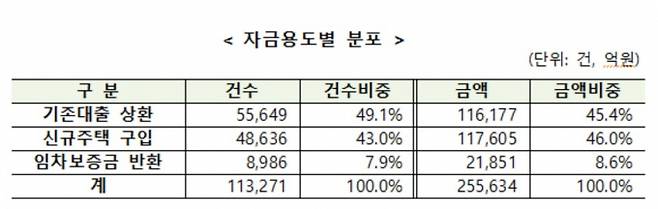 표=한국주택금융공사