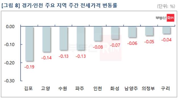 부동산R114 제공