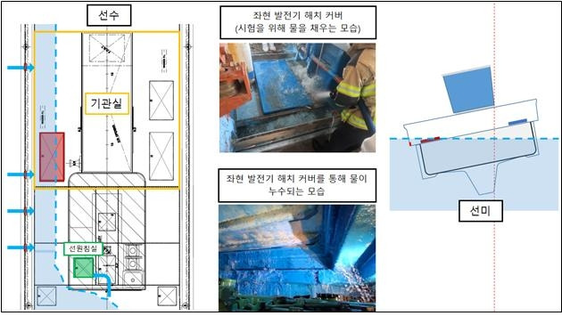 청보호 기관실 침수과정 [목포해양경찰서 제공. 재판매 및 DB 금지]