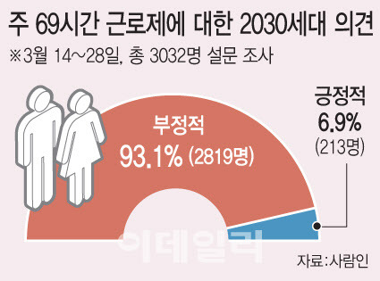 [그래픽=이데일리 문승용 기자]