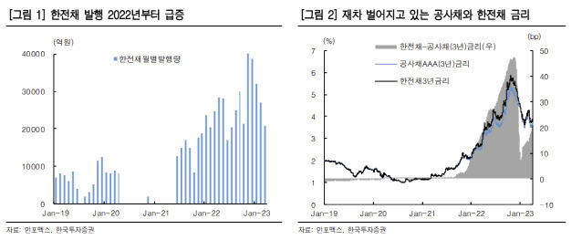 (자료=한국투자증권)