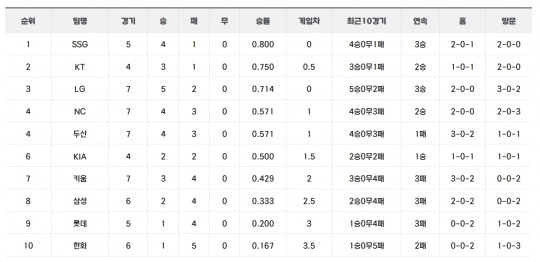 KBO 홈피 캡처