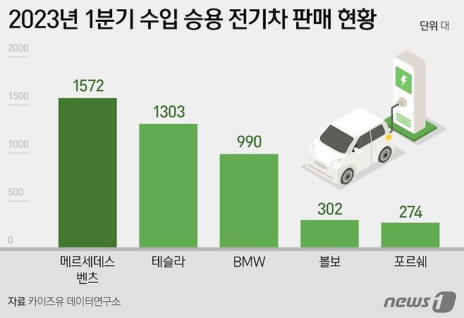 ⓒ News1 양혜림 디자이너