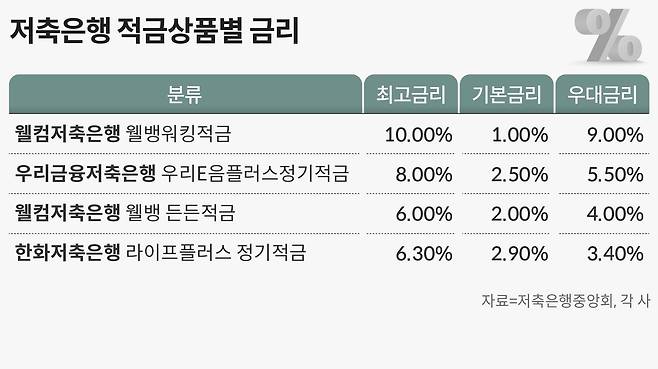 그래픽=손민균