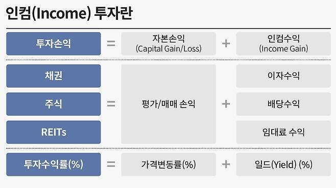 그래픽=손민균