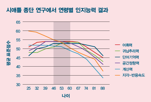 한겨레21