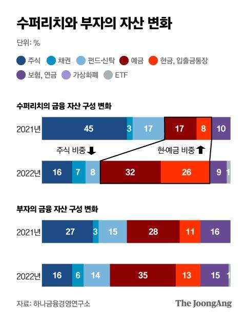 그래픽=박경민 기자 minn@joongang.co.kr